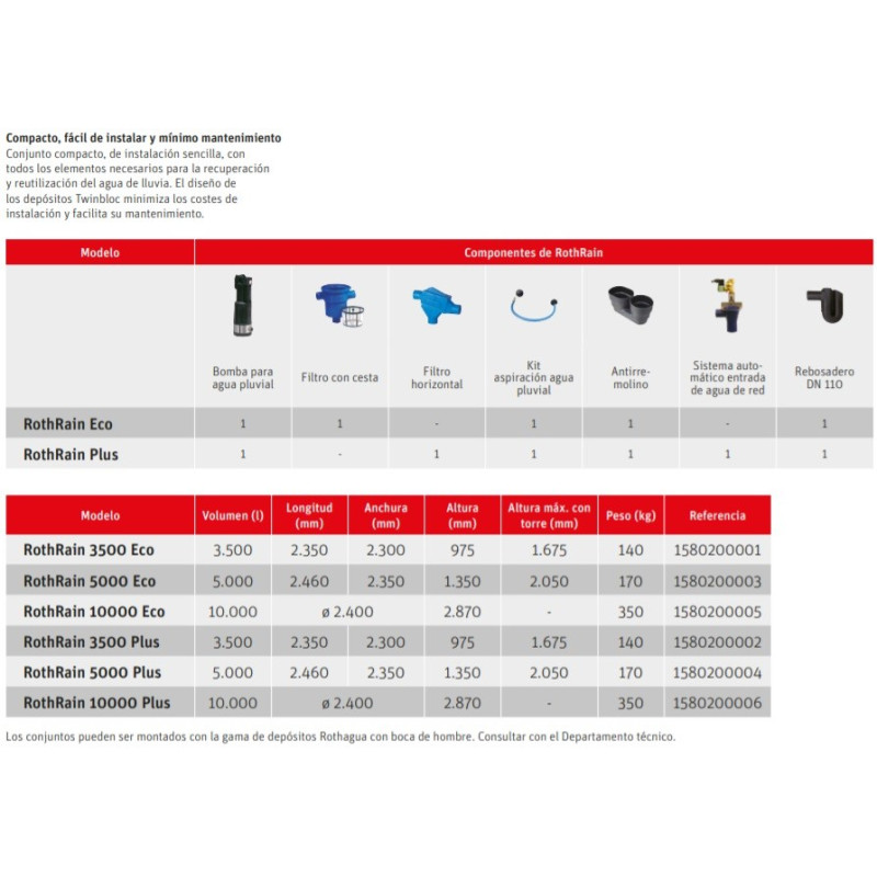 DEPOSITO ROTHRAIN 3500 PLUS ROTH ACUMULACION AGUA LLUVIA COMPRAR