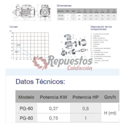 ELECTROBOMBA PERIFÉRICA PG-60 0,5 HP